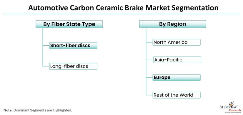 Automotive-Carbon-Ceramic-Brake-Market-Segmentation